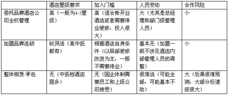 上海希尔福酒店:优雅商务新选择