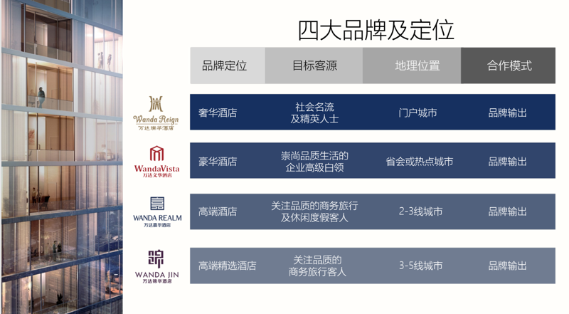 酒店托管运营选购指南