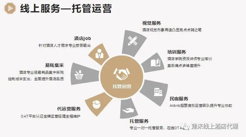 酒店托管运营