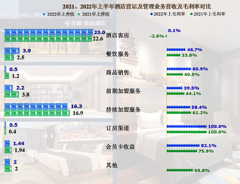 上海希尔福酒店：拥抱都市繁华与宁静之美