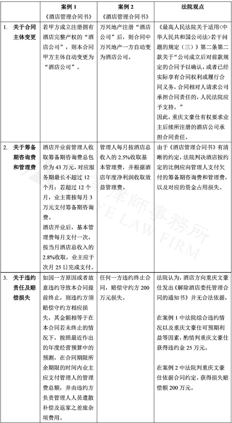 酒店全权委托