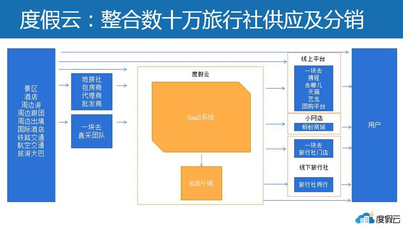 沪上酒店业的新风向：上海酒店管理变革探析
